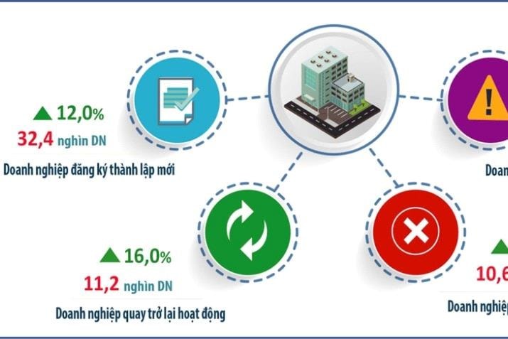 Doanh nghiệp Hà Nội hướng tới chất lượng, đổi mới sáng tạo và chuyển đổi số